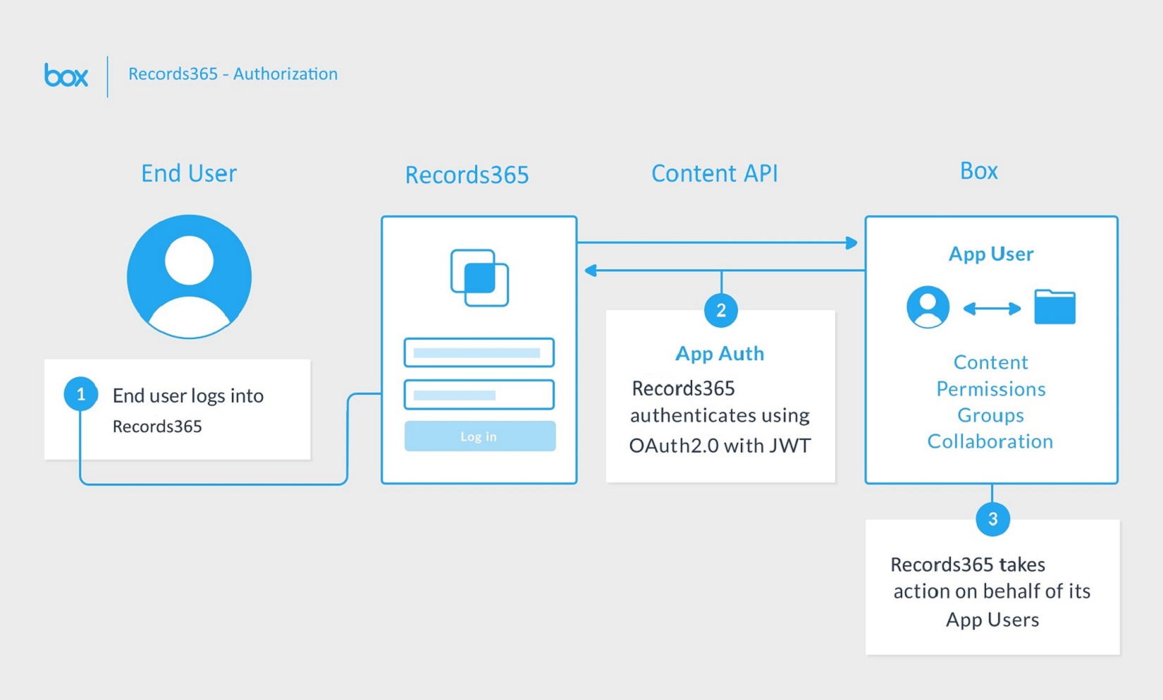 Хостинг картинок с api